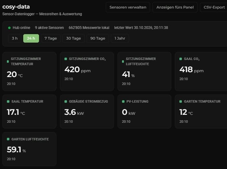 Originaloberfläche von cosy-data mit Sensormesswerten, Hub-Status, Zeitraumwahl und CSV-Export